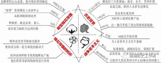 中考历史论述题方法指导-第27张图片-四季读书网