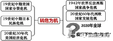中考历史论述题方法指导-第28张图片-四季读书网