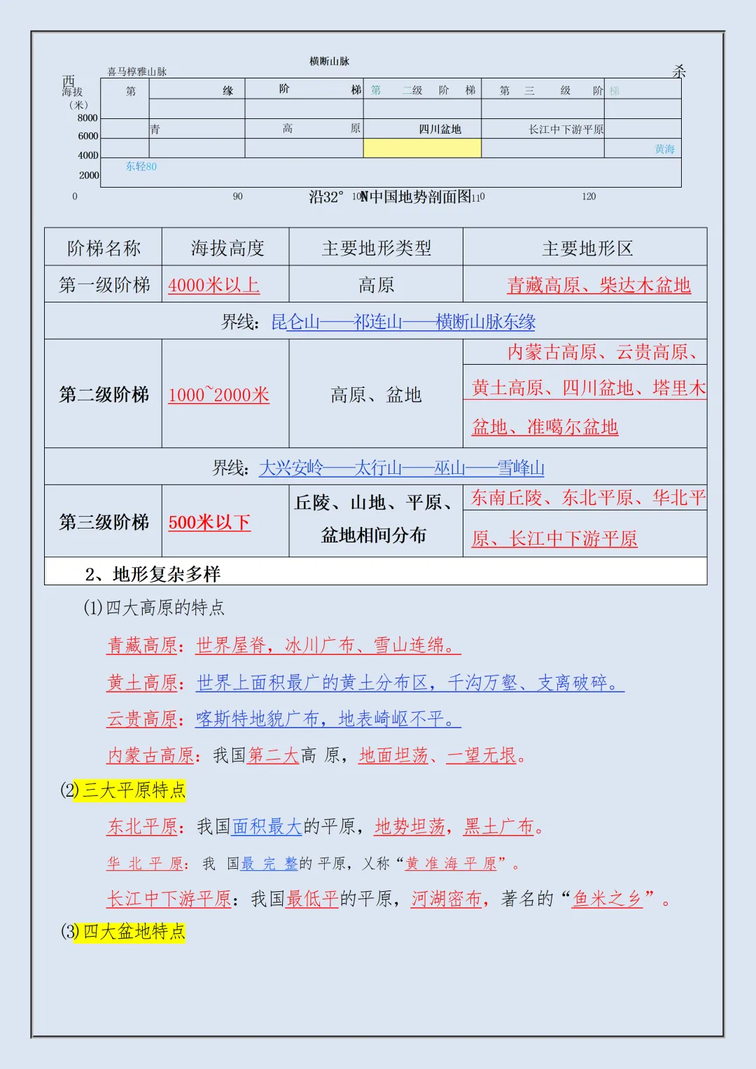 【初二】2026新教材八年级上册地理全册高频考点知识点总结(高清版可打印)-第9张图片-四季读书网