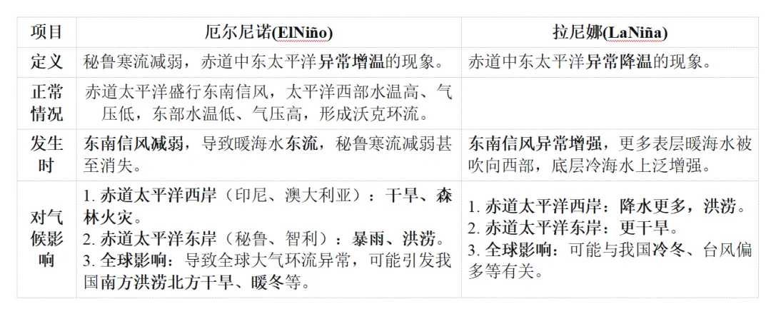 高考地理的海气相互作用-第6张图片-四季读书网 高考地理的海气相互作用-第6张图片-四季读书网