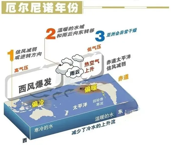 高考地理的海气相互作用-第8张图片-四季读书网 高考地理的海气相互作用-第8张图片-四季读书网