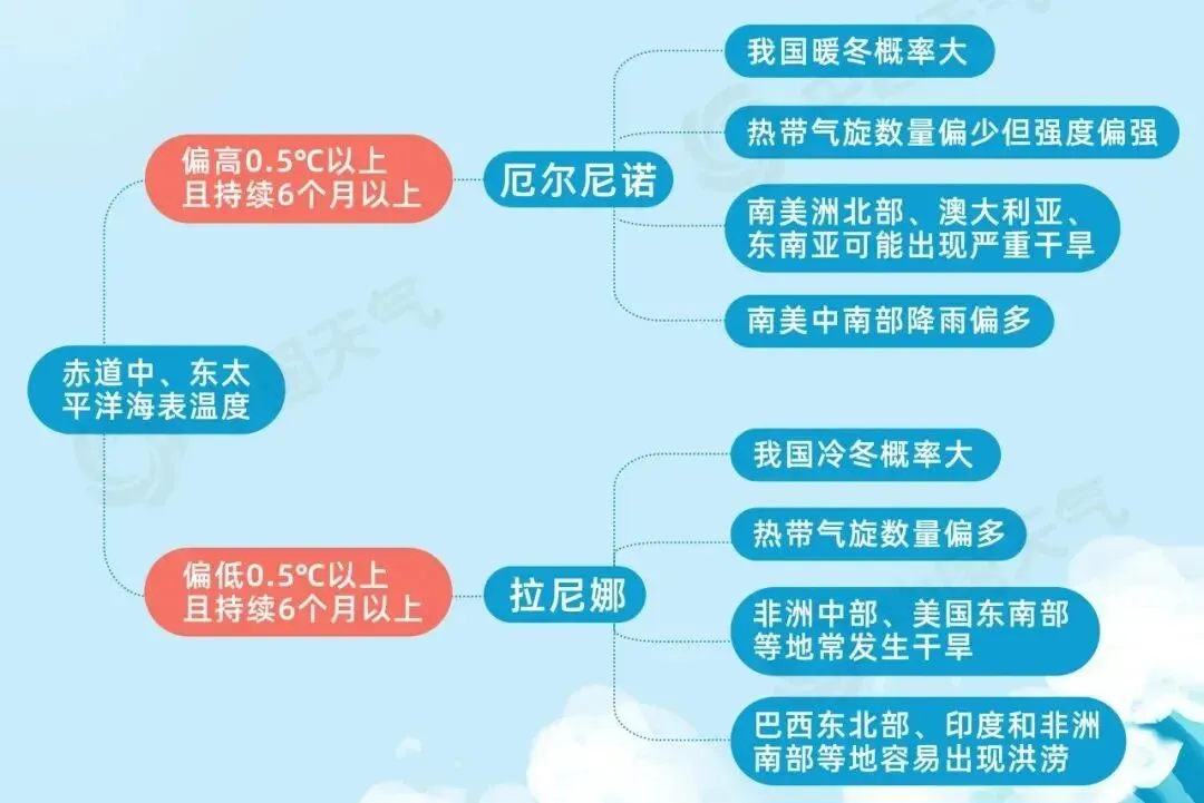 高考地理的海气相互作用-第9张图片-四季读书网 高考地理的海气相互作用-第9张图片-四季读书网