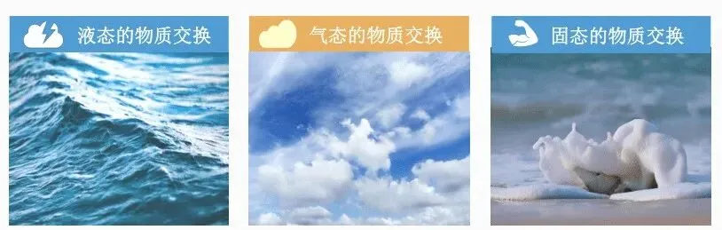 高考地理的海气相互作用-第12张图片-四季读书网 高考地理的海气相互作用-第12张图片-四季读书网