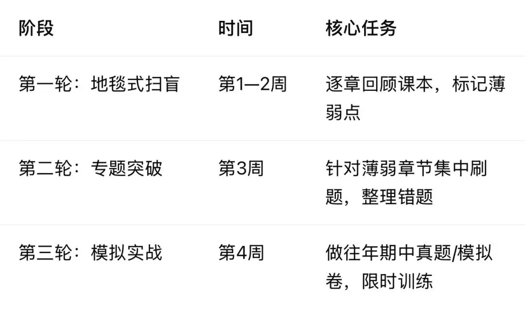 新初一期中备考全攻略:从"试水"到"亮剑",这样准备-第6张图片-四季读书网 新初一期中备考全攻略:从"试水"到"亮剑",这样准备-第6张图片-四季读书网