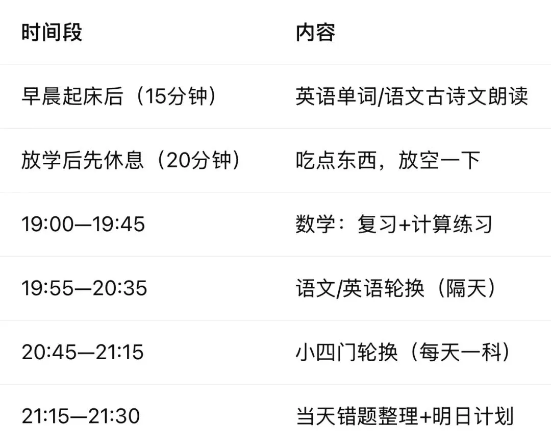 新初一期中备考全攻略:从"试水"到"亮剑",这样准备-第7张图片-四季读书网 新初一期中备考全攻略:从"试水"到"亮剑",这样准备-第7张图片-四季读书网