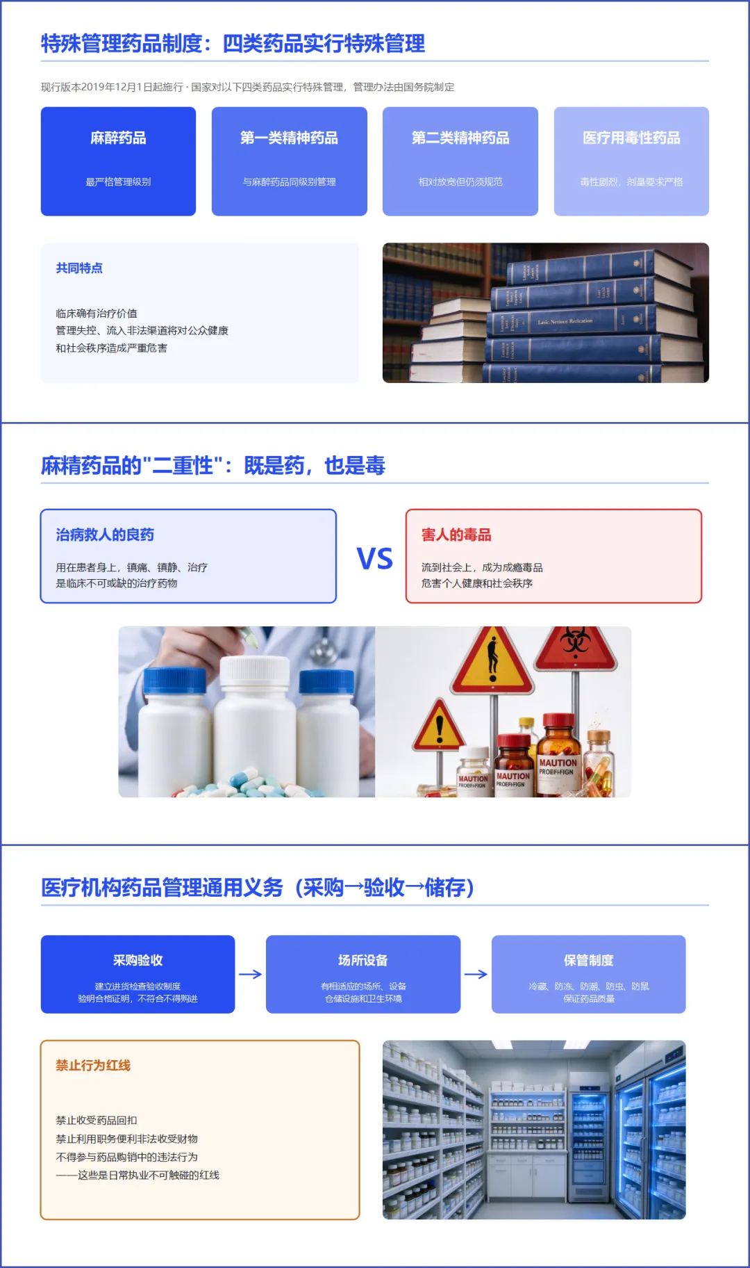 麻精药品法规专题培训 PPT+内容+试卷+记录+麻精药品临床应用指导原则专题培训 PPT+内容++记录-第6张图片-四季读书网