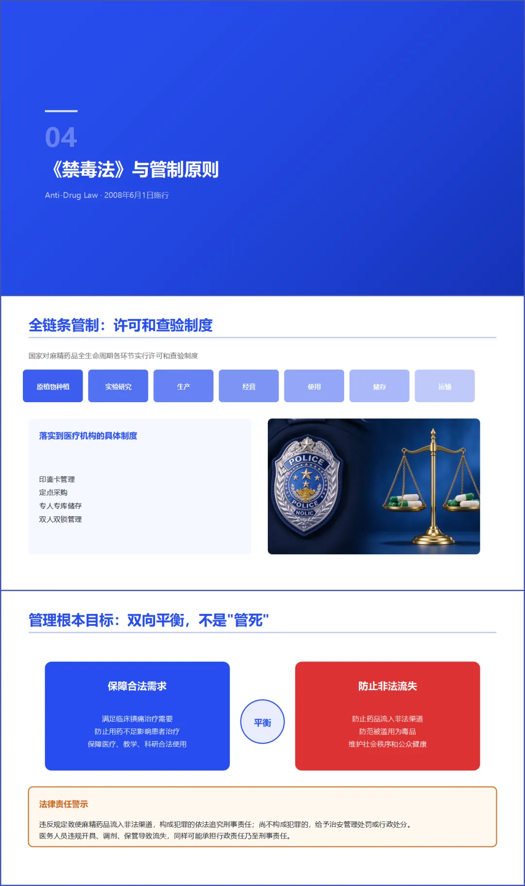 麻精药品法规专题培训 PPT+内容+试卷+记录+麻精药品临床应用指导原则专题培训 PPT+内容++记录-第8张图片-四季读书网