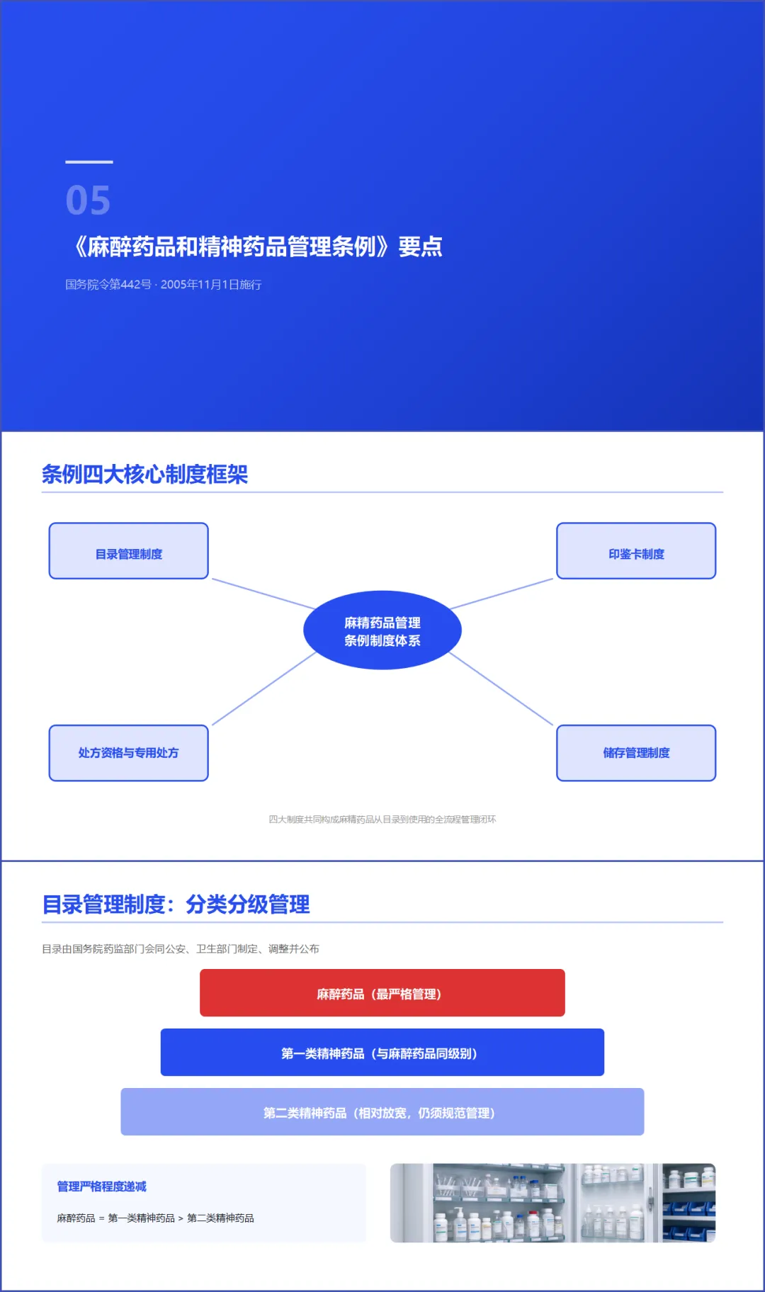麻精药品法规专题培训 PPT+内容+试卷+记录+麻精药品临床应用指导原则专题培训 PPT+内容++记录-第9张图片-四季读书网