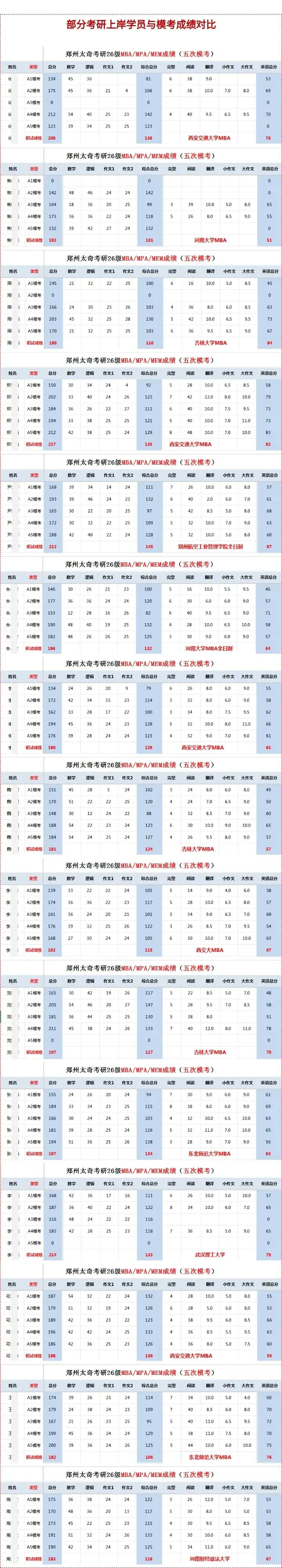 郑州太奇考研模考串讲冲刺班10月25日开班-第4张图片-四季读书网