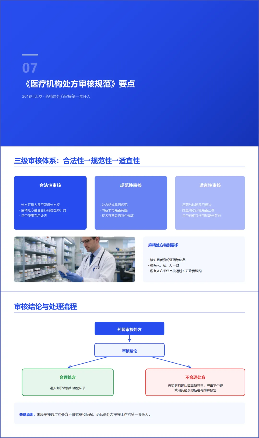 麻精药品法规专题培训 PPT+内容+试卷+记录+麻精药品临床应用指导原则专题培训 PPT+内容++记录-第12张图片-四季读书网