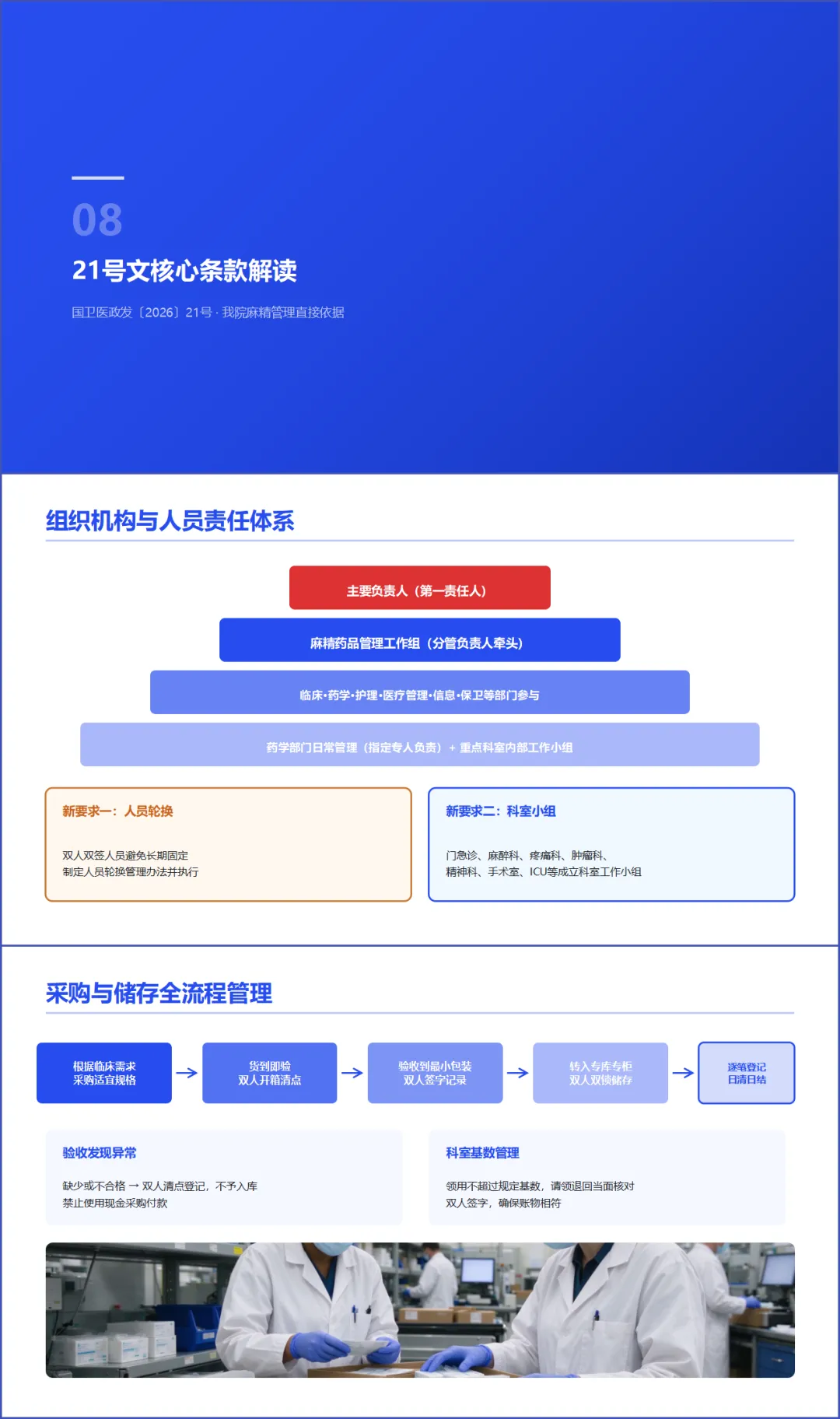 麻精药品法规专题培训 PPT+内容+试卷+记录+麻精药品临床应用指导原则专题培训 PPT+内容++记录-第13张图片-四季读书网