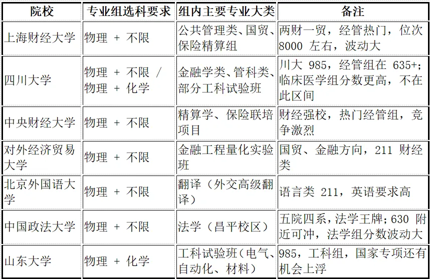 2027安徽高考630分-640分之间能报考哪些大学的院校专业组-第4张图片-四季读书网