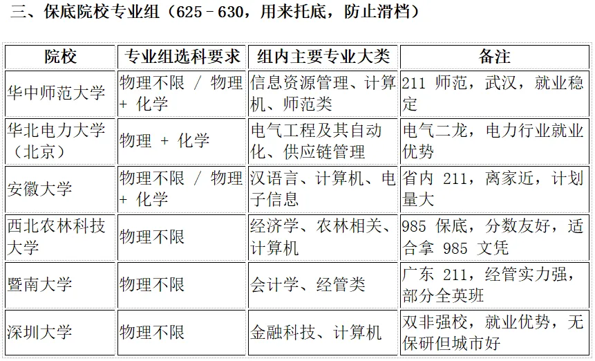 2027安徽高考630分-640分之间能报考哪些大学的院校专业组-第6张图片-四季读书网