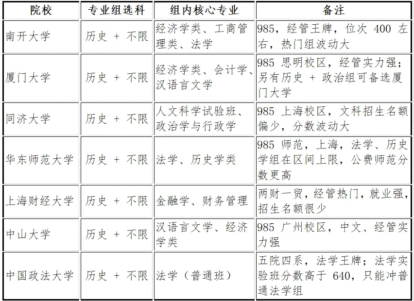 2027安徽高考630分-640分之间能报考哪些大学的院校专业组-第8张图片-四季读书网