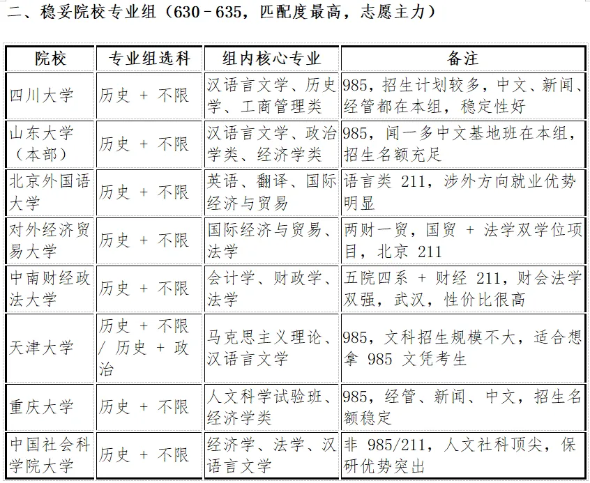 2027安徽高考630分-640分之间能报考哪些大学的院校专业组-第9张图片-四季读书网