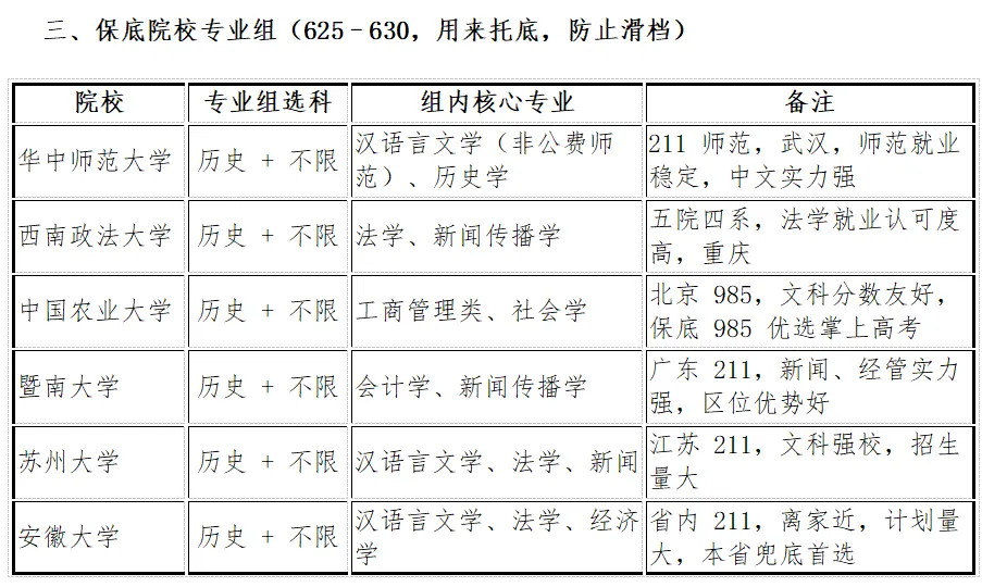 2027安徽高考630分-640分之间能报考哪些大学的院校专业组-第10张图片-四季读书网