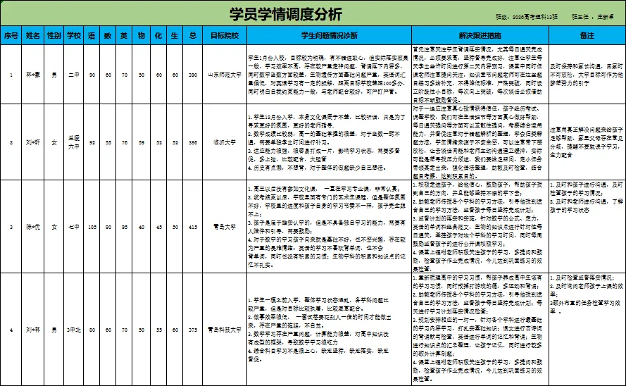 2027届高考全托集训课程火热报名中~-第46张图片-四季读书网 2027届高考全托集训课程火热报名中~-第46张图片-四季读书网