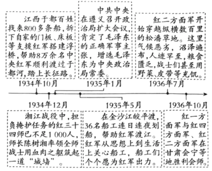 【历史中考真题】湖北省武汉市2026年初中学业水平考试历史及答案解析-第16张图片-四季读书网 【历史中考真题】湖北省武汉市2026年初中学业水平考试历史及答案解析-第16张图片-四季读书网