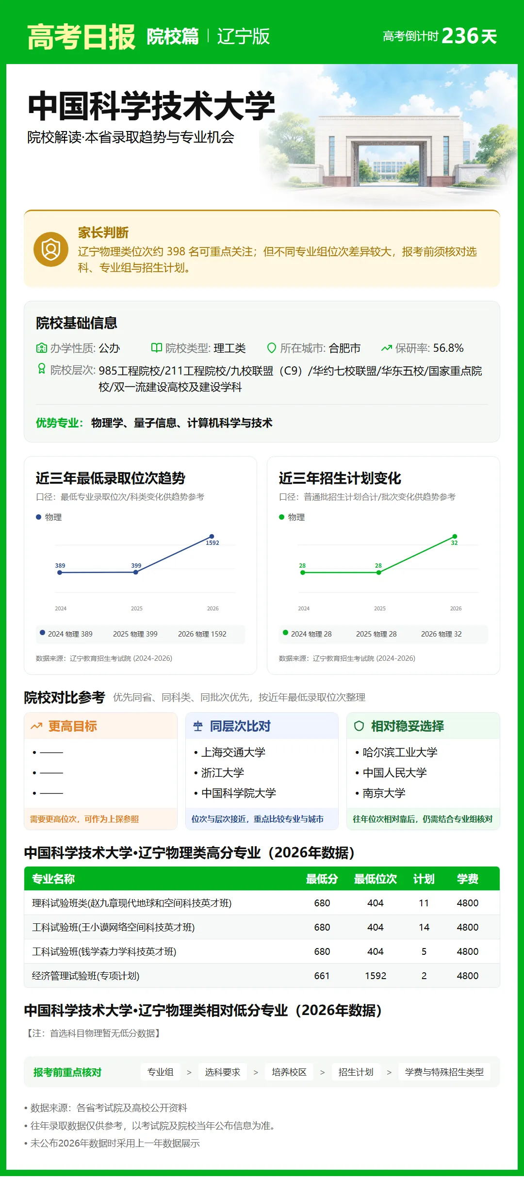 高考日报 | 10月14日-第1张图片-四季读书网