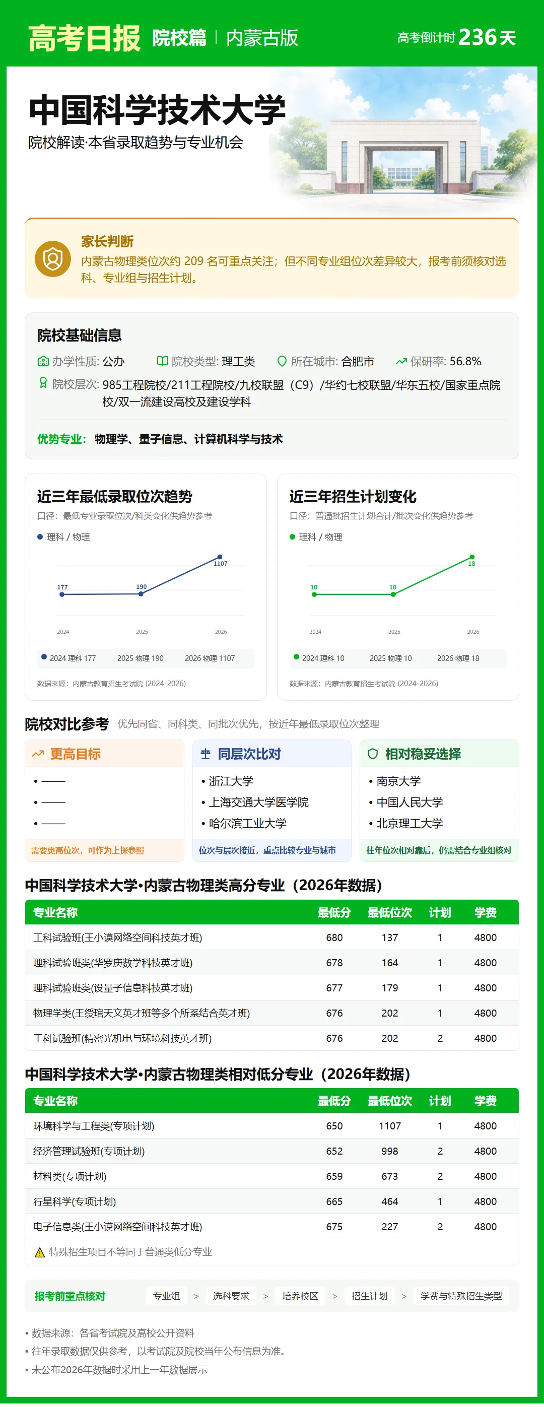高考日报 | 10月14日-第5张图片-四季读书网