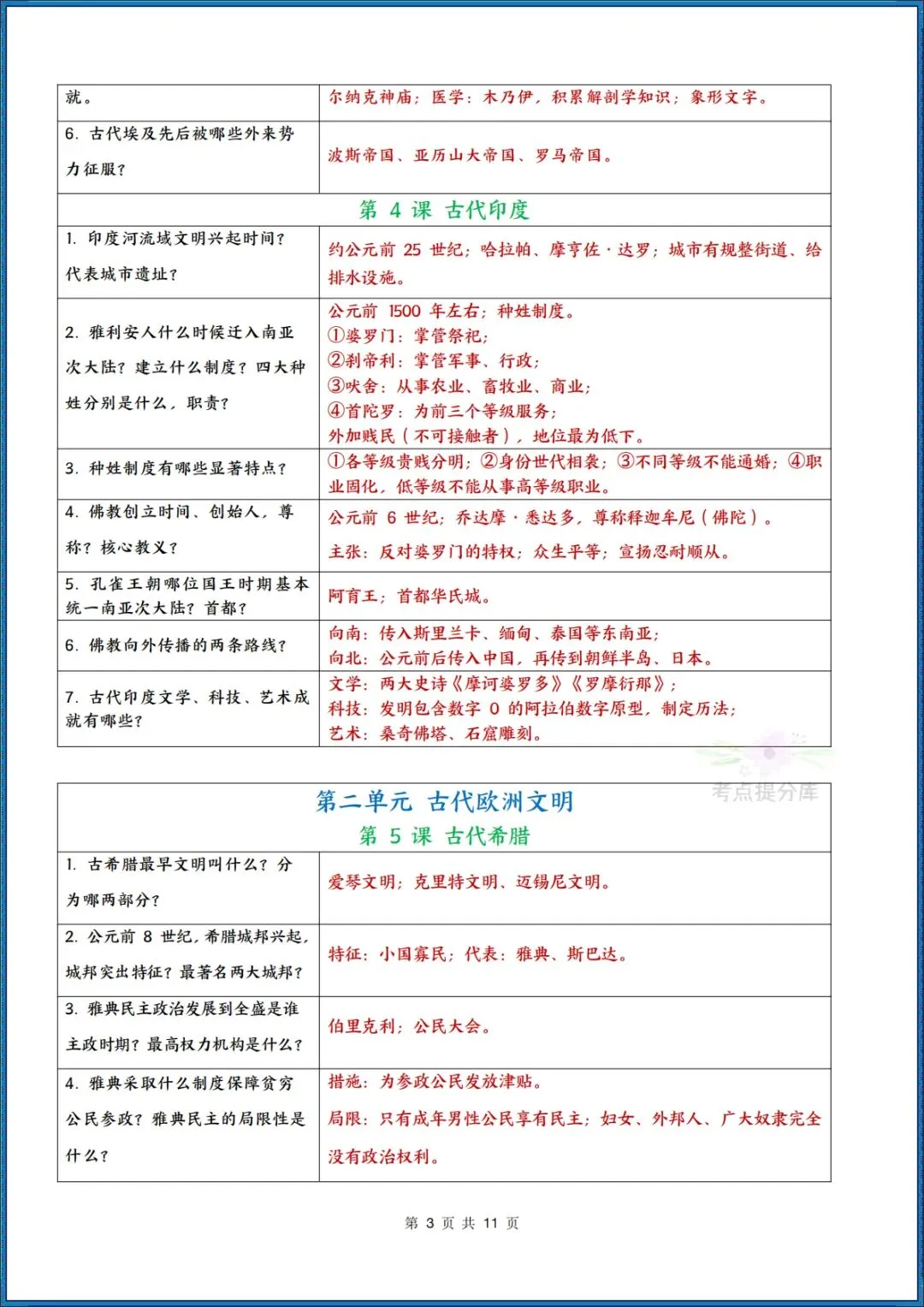 26秋初三 九年级上册历史《期中复习左问右答背诵清单》必背知识点 可打印-第3张图片-四季读书网