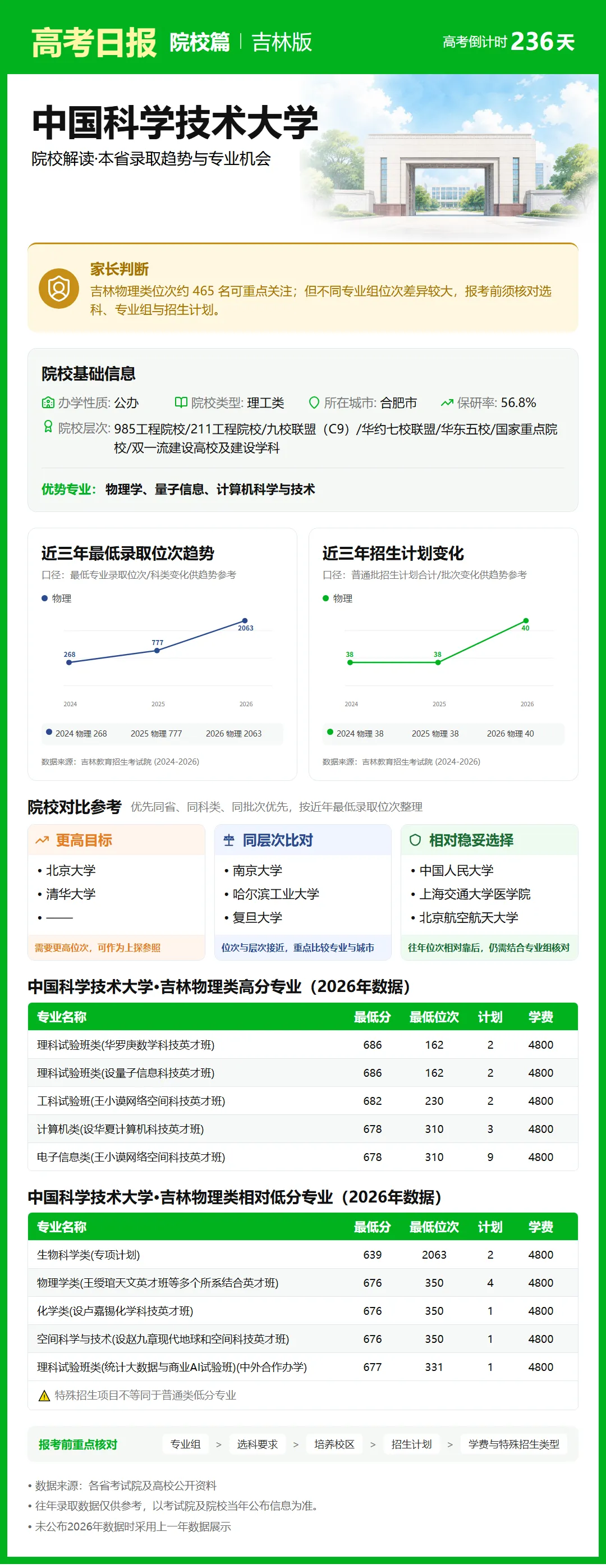 高考日报 | 10月14日-第6张图片-四季读书网