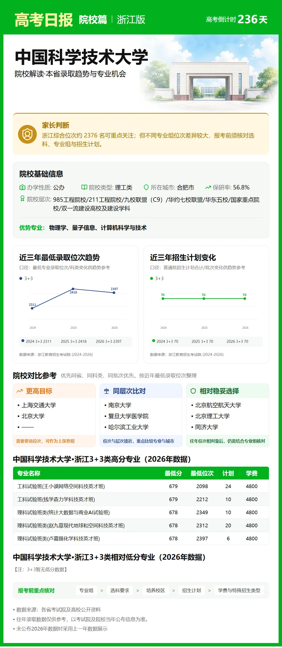 高考日报 | 10月14日-第7张图片-四季读书网