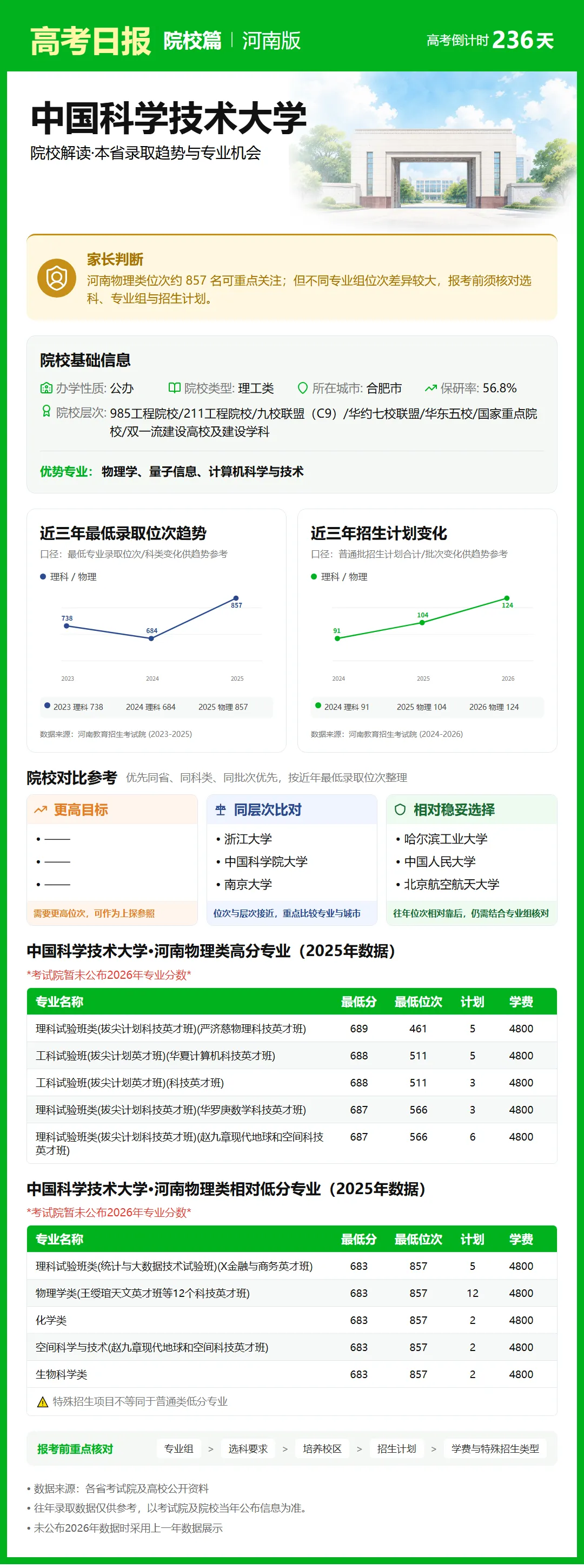 高考日报 | 10月14日-第12张图片-四季读书网