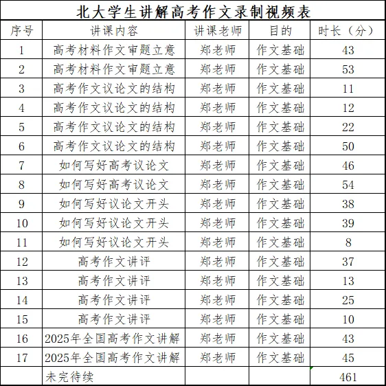 北大中文系才子讲高考作文-第1张图片-四季读书网