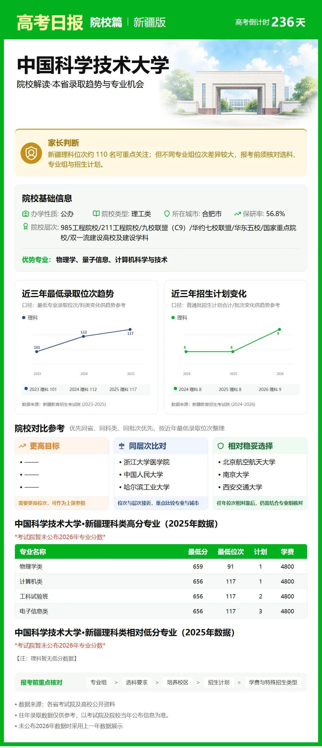高考日报 | 10月14日-第15张图片-四季读书网