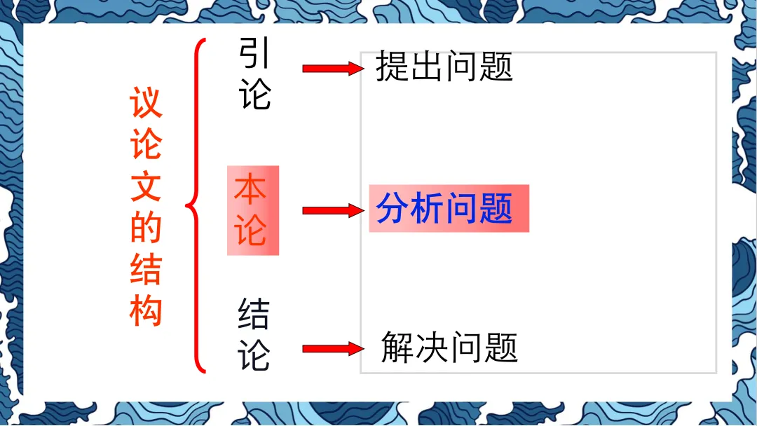 北大中文系才子讲高考作文-第3张图片-四季读书网