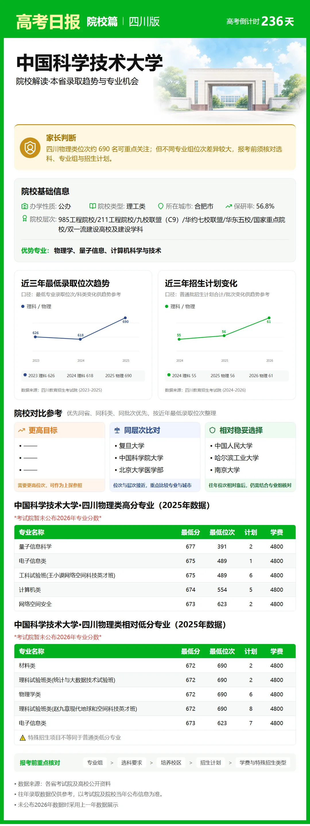 高考日报 | 10月14日-第17张图片-四季读书网