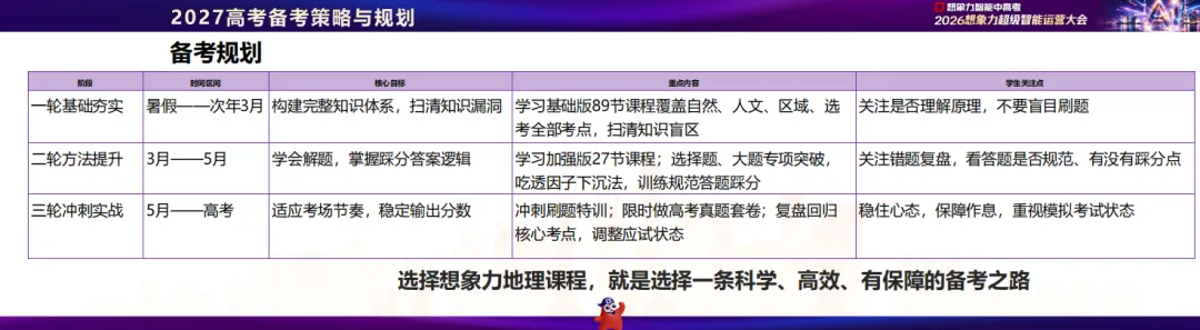 新高考地理早就不是＂背多分＂了:2026 年考情之后,济南高三家庭该看清的三件事-第4张图片-四季读书网