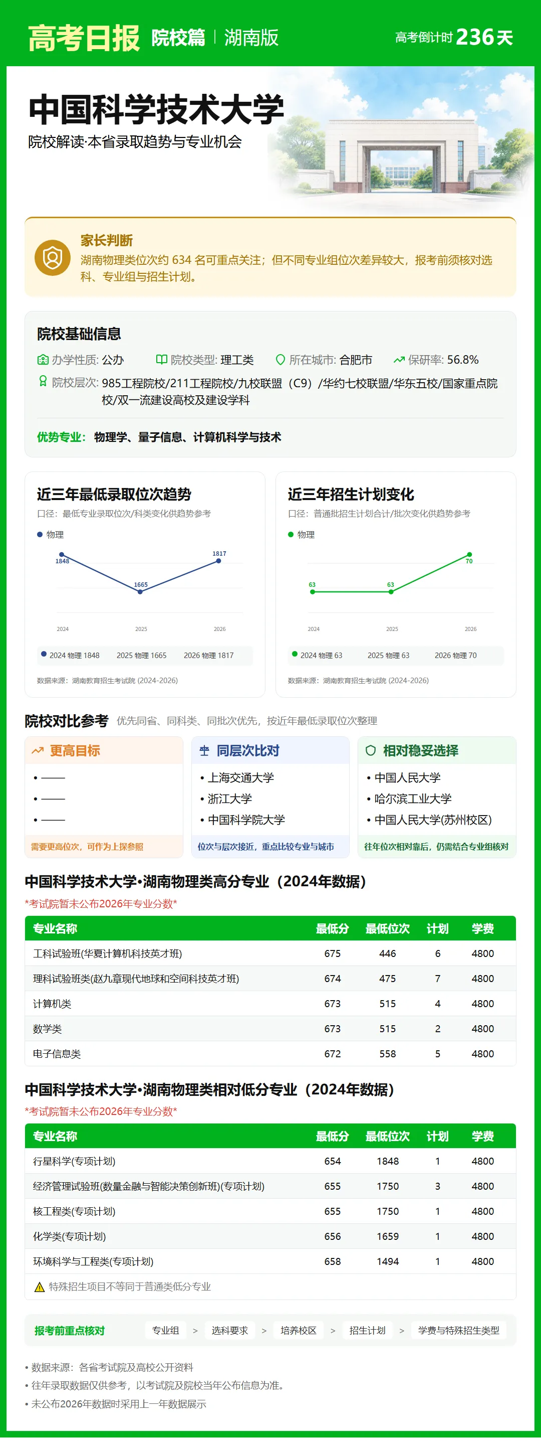 高考日报 | 10月14日-第18张图片-四季读书网
