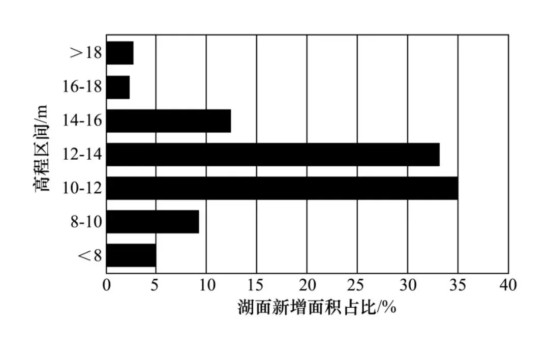 打卡高考真题 鄱阳湖-第1张图片-四季读书网