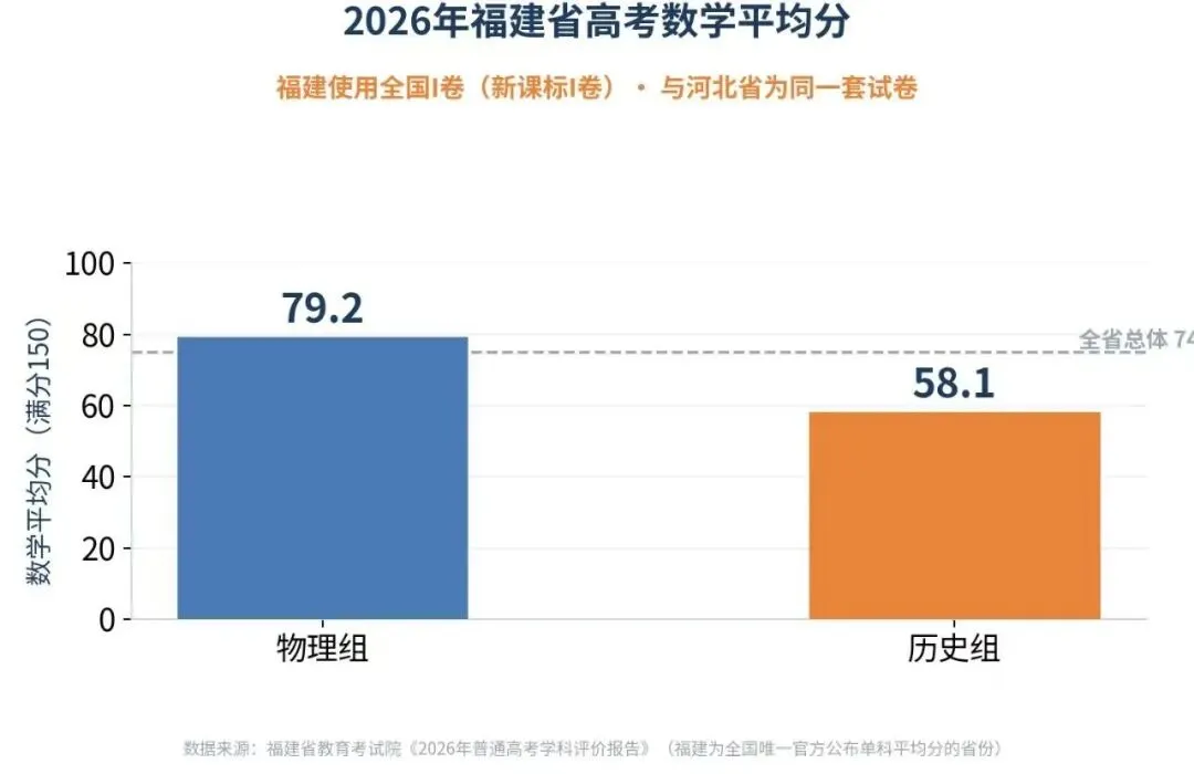 《别让孩子“高三再补数学了”:新高考,高中三年到底该怎么规划?》-第1张图片-四季读书网