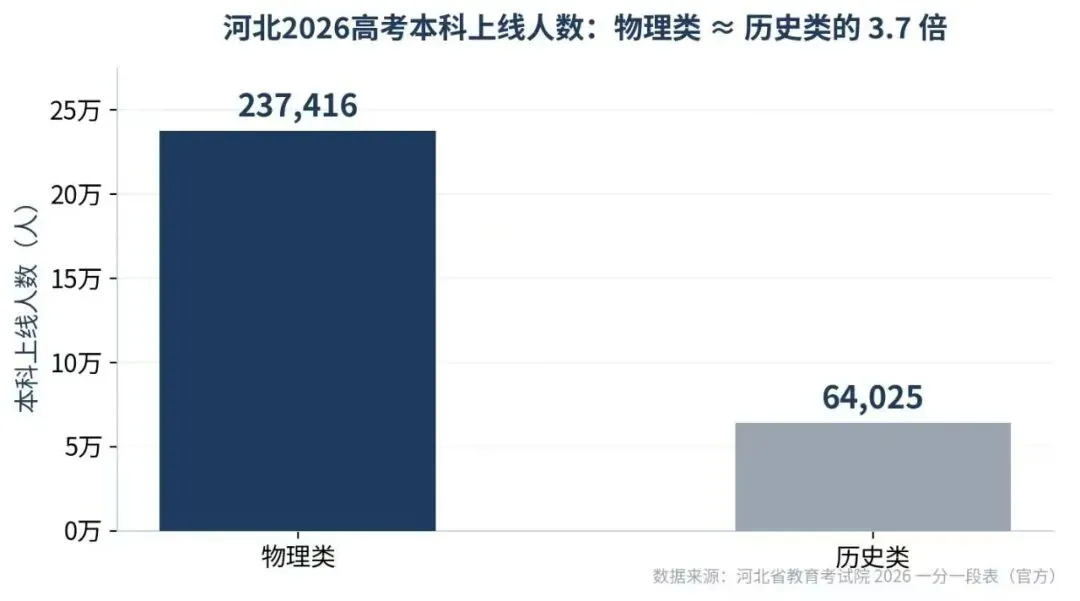 《别让孩子“高三再补数学了”:新高考,高中三年到底该怎么规划?》-第3张图片-四季读书网