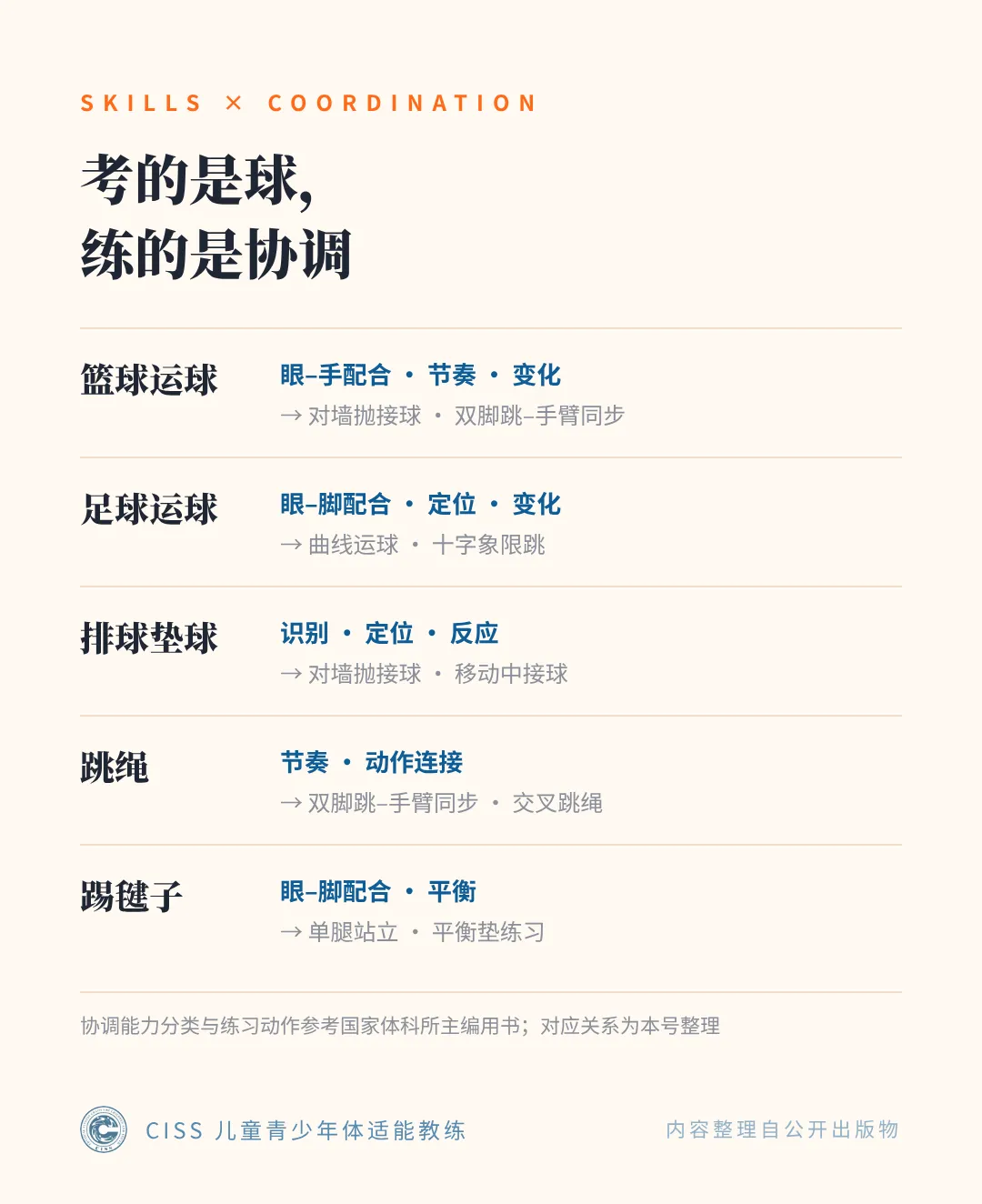 协调性发展最快的几年,刚好在初三之前-第2张图片-四季读书网
