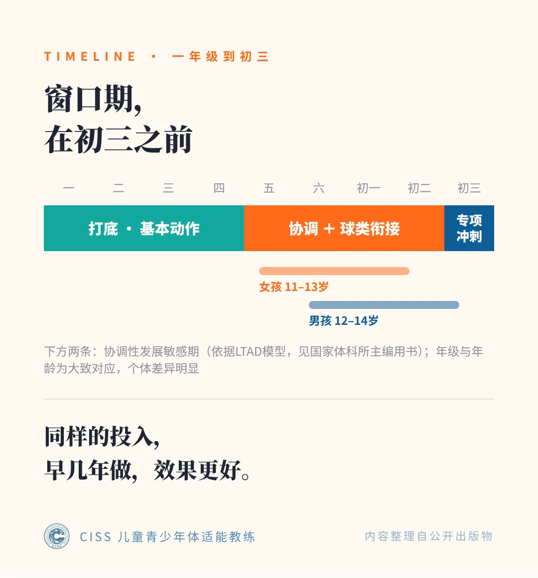 协调性发展最快的几年,刚好在初三之前-第3张图片-四季读书网