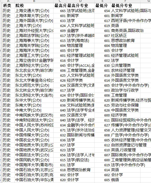 2026年河北高考600分以上院校最高分与最低分专业分析-第1张图片-四季读书网