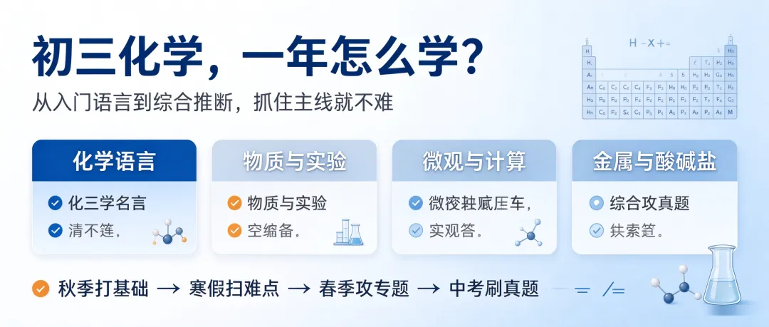 初三化学,一年学完中考内容!核心考点 + 学习规划一次性讲透-第2张图片-四季读书网 初三化学,一年学完中考内容!核心考点 + 学习规划一次性讲透-第2张图片-四季读书网