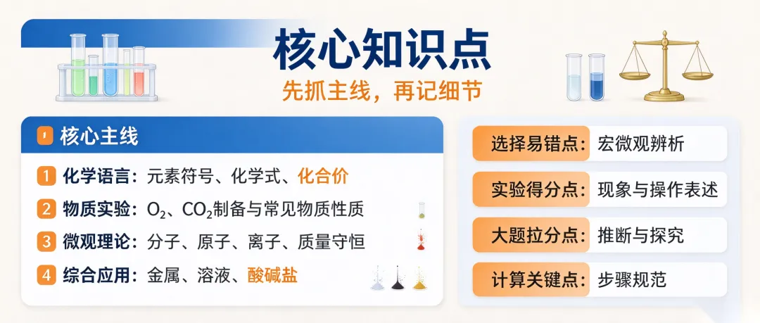 初三化学,一年学完中考内容!核心考点 + 学习规划一次性讲透-第3张图片-四季读书网 初三化学,一年学完中考内容!核心考点 + 学习规划一次性讲透-第3张图片-四季读书网