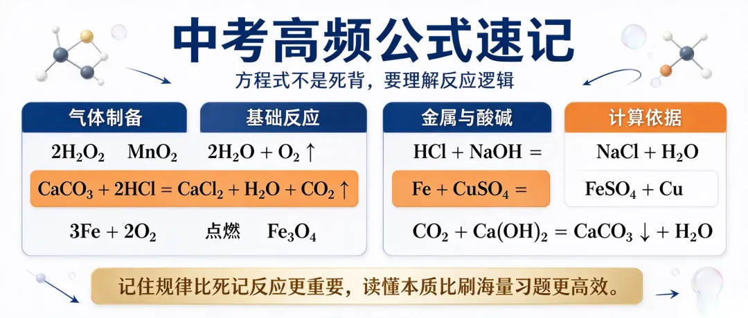 初三化学,一年学完中考内容!核心考点 + 学习规划一次性讲透-第5张图片-四季读书网 初三化学,一年学完中考内容!核心考点 + 学习规划一次性讲透-第5张图片-四季读书网