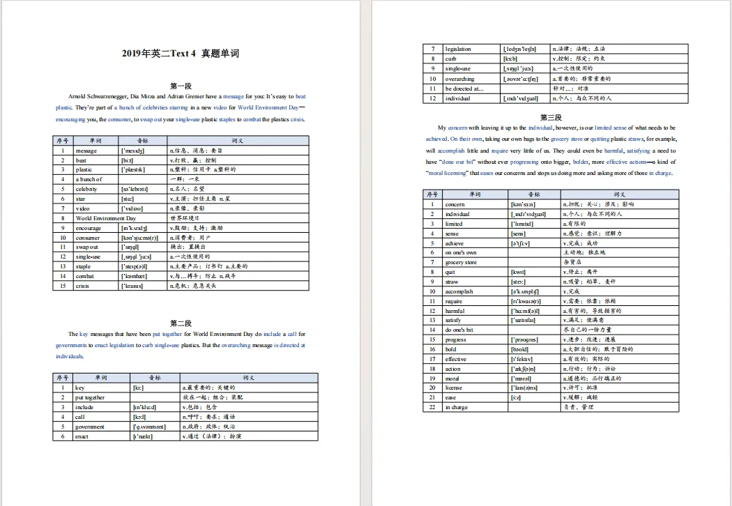 【27考研】真题阅读核心词带背 | 2019年 英语二 text4-第3张图片-四季读书网 【27考研】真题阅读核心词带背 | 2019年 英语二 text4-第3张图片-四季读书网