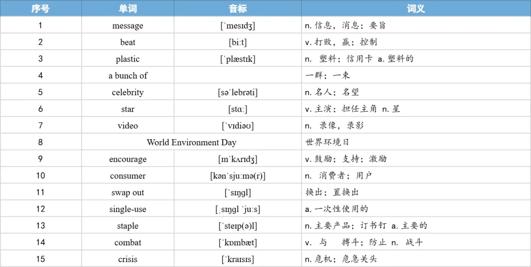 【27考研】真题阅读核心词带背 | 2019年 英语二 text4-第7张图片-四季读书网 【27考研】真题阅读核心词带背 | 2019年 英语二 text4-第7张图片-四季读书网