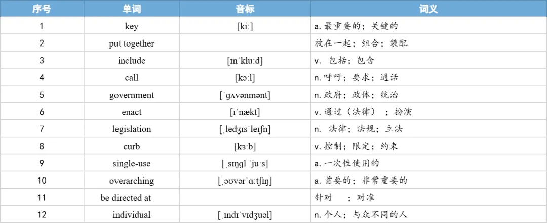 【27考研】真题阅读核心词带背 | 2019年 英语二 text4-第8张图片-四季读书网 【27考研】真题阅读核心词带背 | 2019年 英语二 text4-第8张图片-四季读书网
