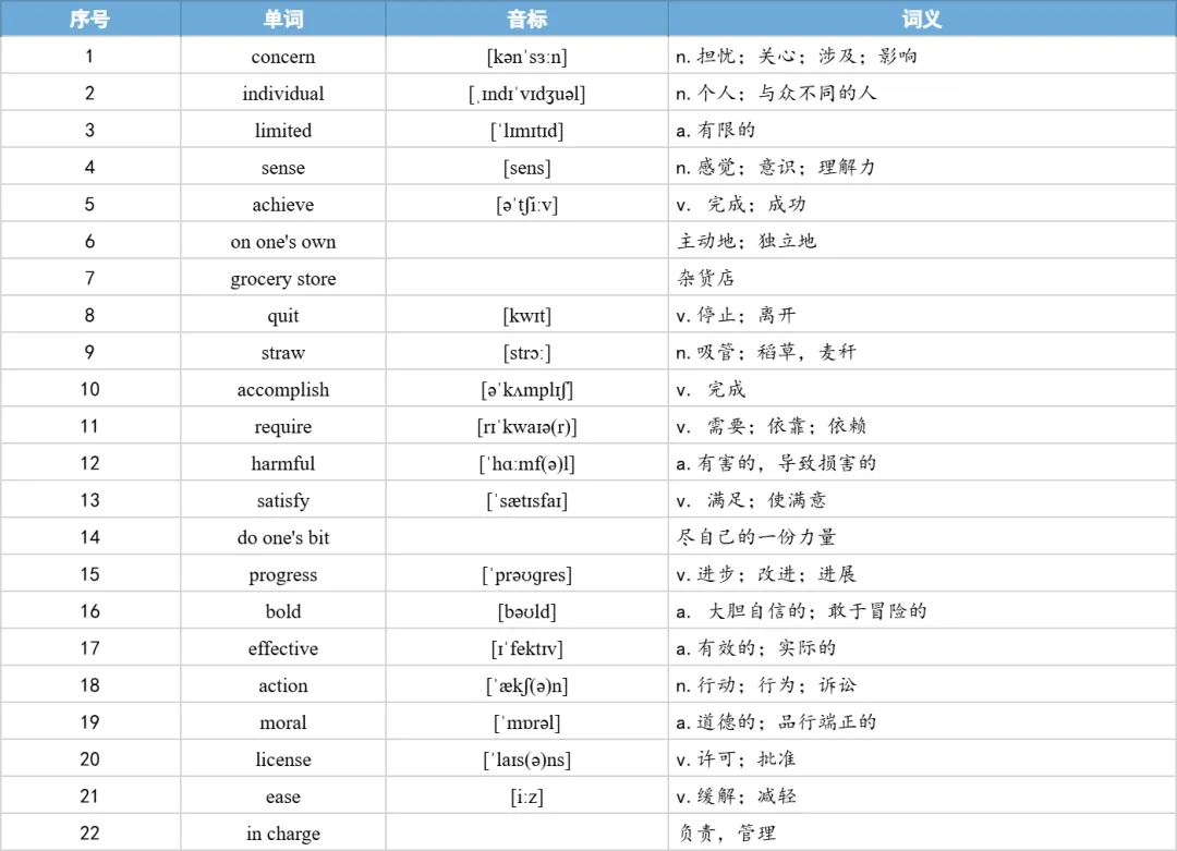【27考研】真题阅读核心词带背 | 2019年 英语二 text4-第14张图片-四季读书网 【27考研】真题阅读核心词带背 | 2019年 英语二 text4-第14张图片-四季读书网