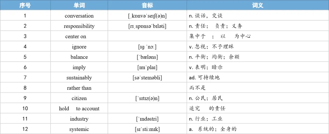 【27考研】真题阅读核心词带背 | 2019年 英语二 text4-第17张图片-四季读书网 【27考研】真题阅读核心词带背 | 2019年 英语二 text4-第17张图片-四季读书网