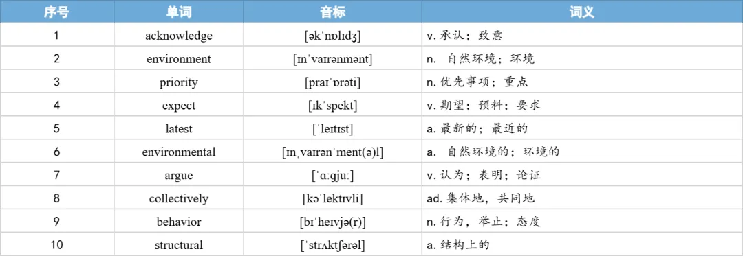 【27考研】真题阅读核心词带背 | 2019年 英语二 text4-第20张图片-四季读书网 【27考研】真题阅读核心词带背 | 2019年 英语二 text4-第20张图片-四季读书网