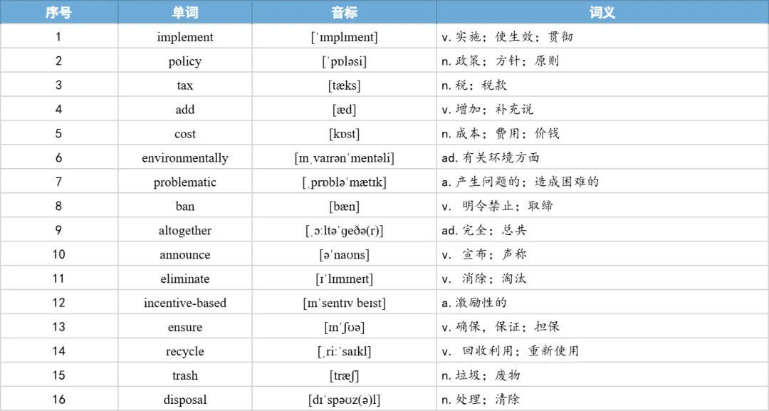 【27考研】真题阅读核心词带背 | 2019年 英语二 text4-第23张图片-四季读书网 【27考研】真题阅读核心词带背 | 2019年 英语二 text4-第23张图片-四季读书网